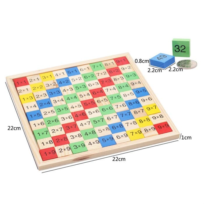 Таблица умножения